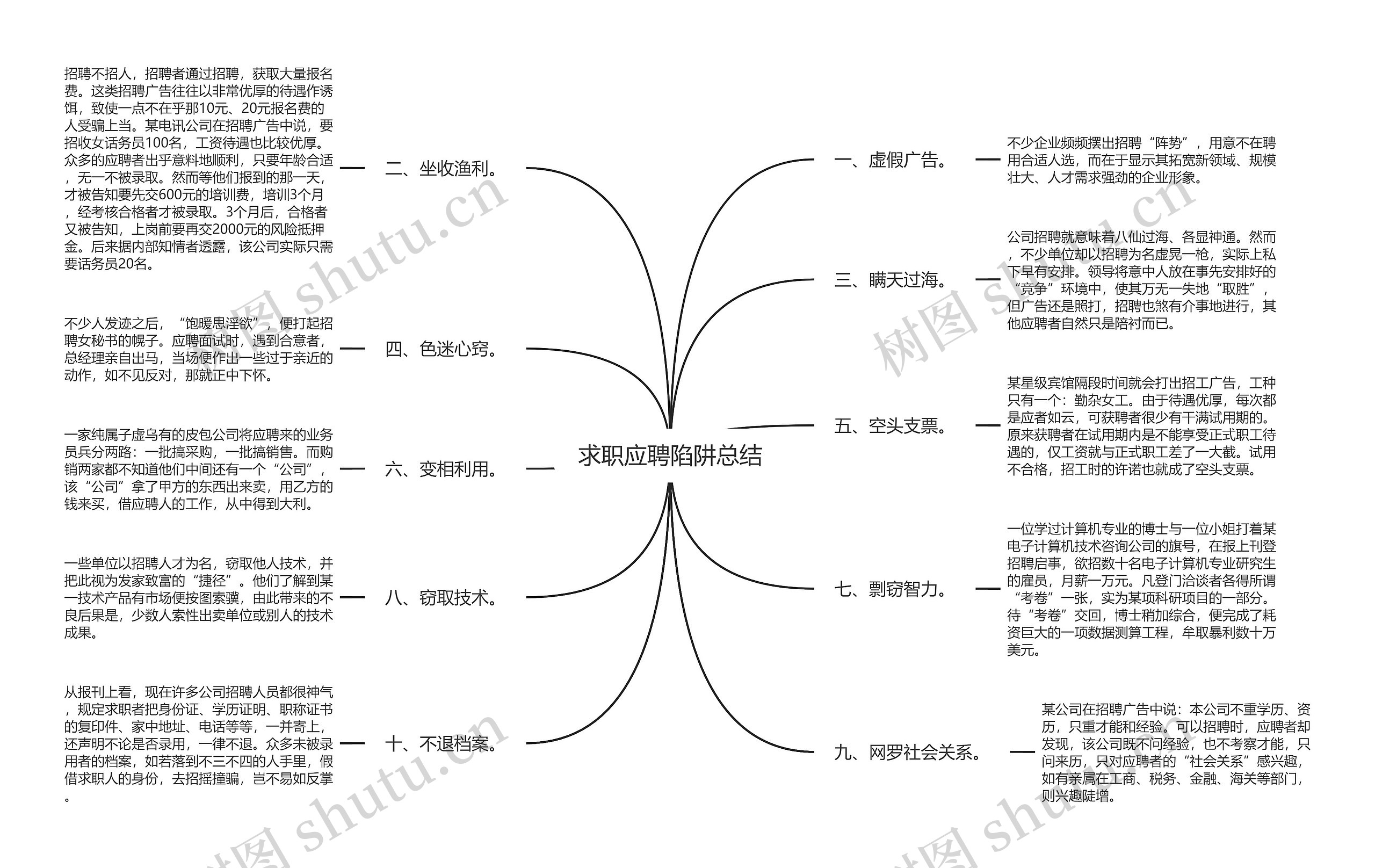 求职应聘陷阱总结