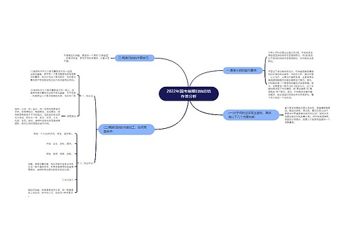 2022年国考前期归纳总结作答分析