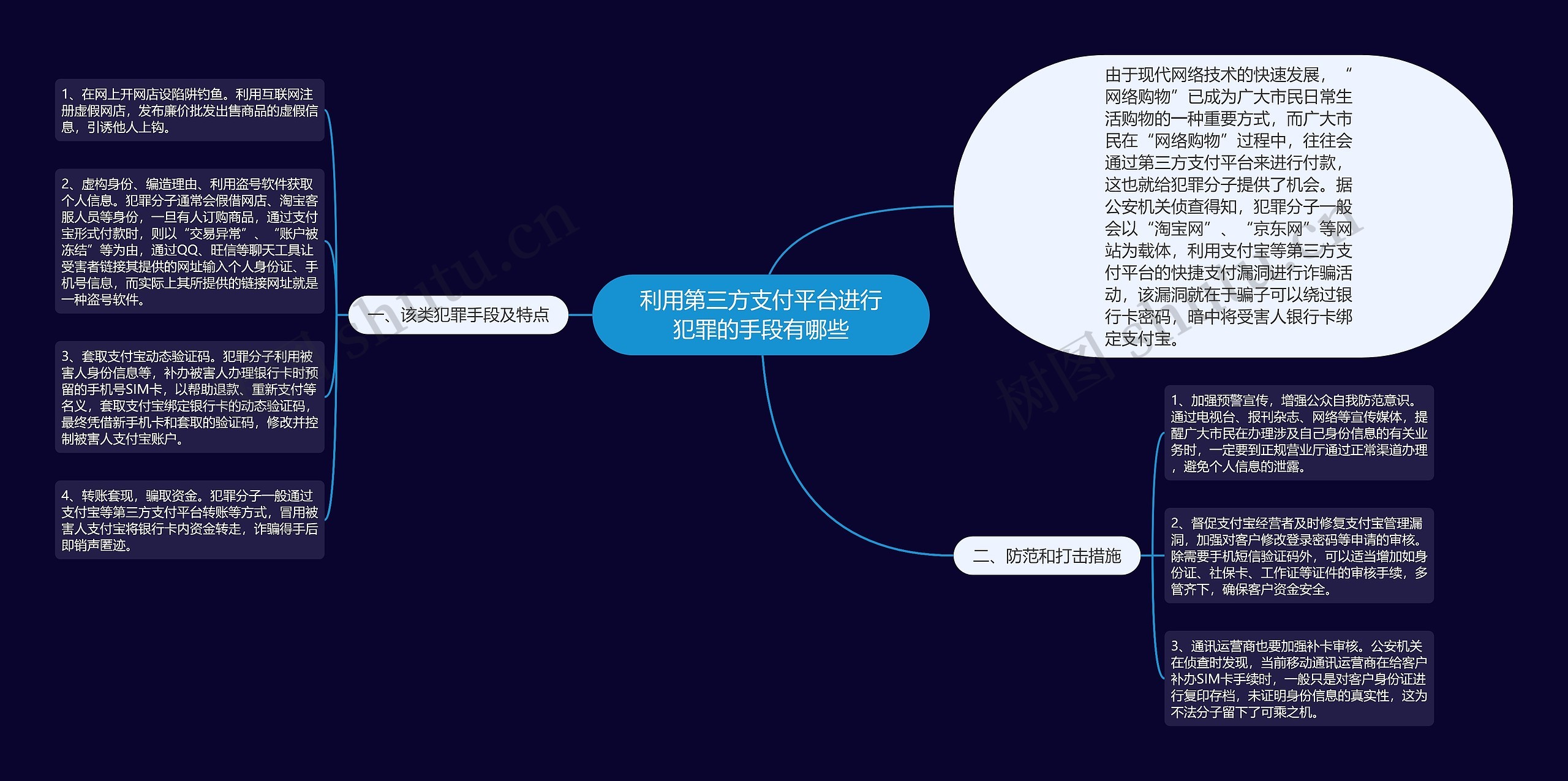 利用第三方支付平台进行犯罪的手段有哪些思维导图