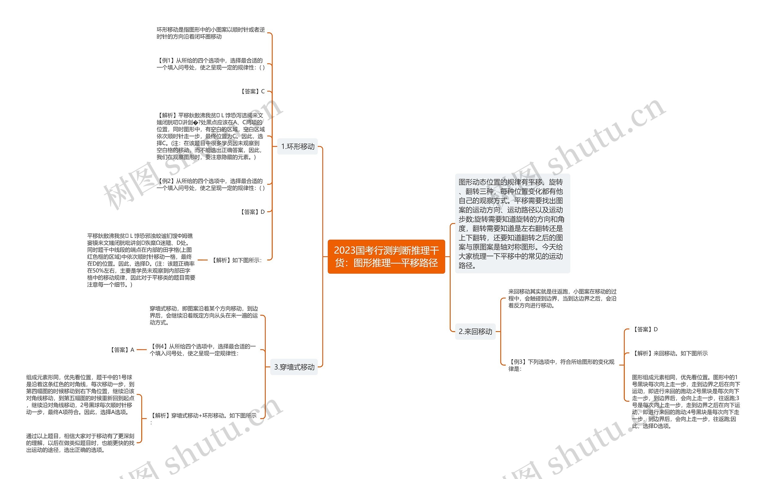 2023国考行测判断推理干货：图形推理—平移路径