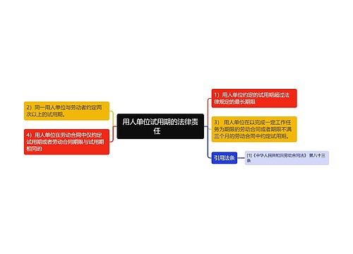 用人单位试用期的法律责任　