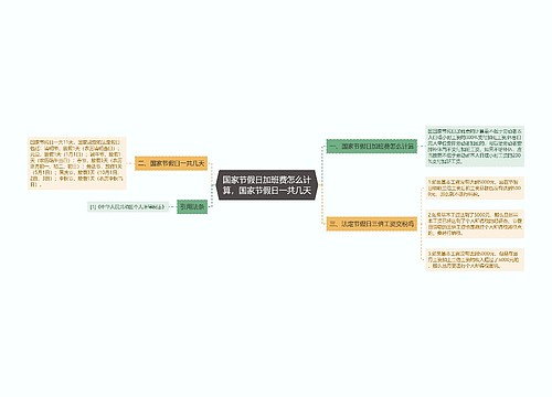 国家节假日加班费怎么计算，国家节假日一共几天