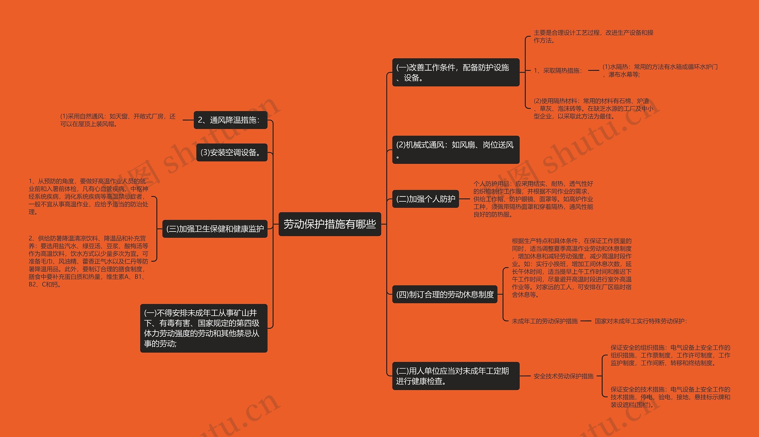 劳动保护措施有哪些