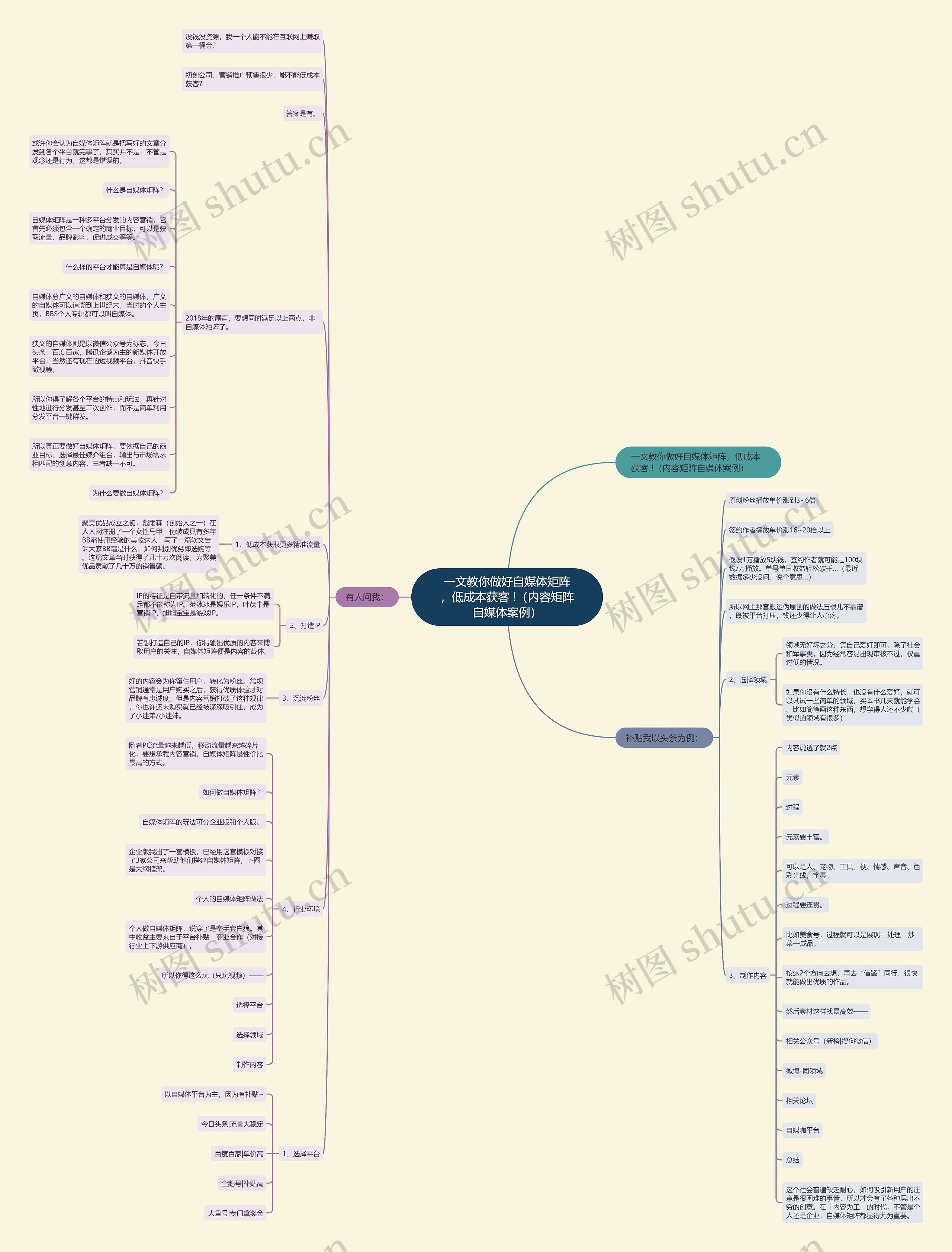 一文教你做好自媒体矩阵,低成本获客 !(内容矩阵自媒体案例) 一文教你做好自媒体矩阵,低成本获客 !(内容矩阵自媒体案例)