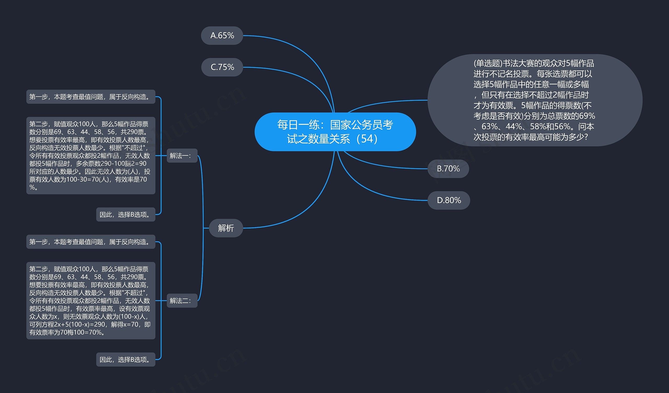 每日一练：国家公务员考试之数量关系（54）思维导图