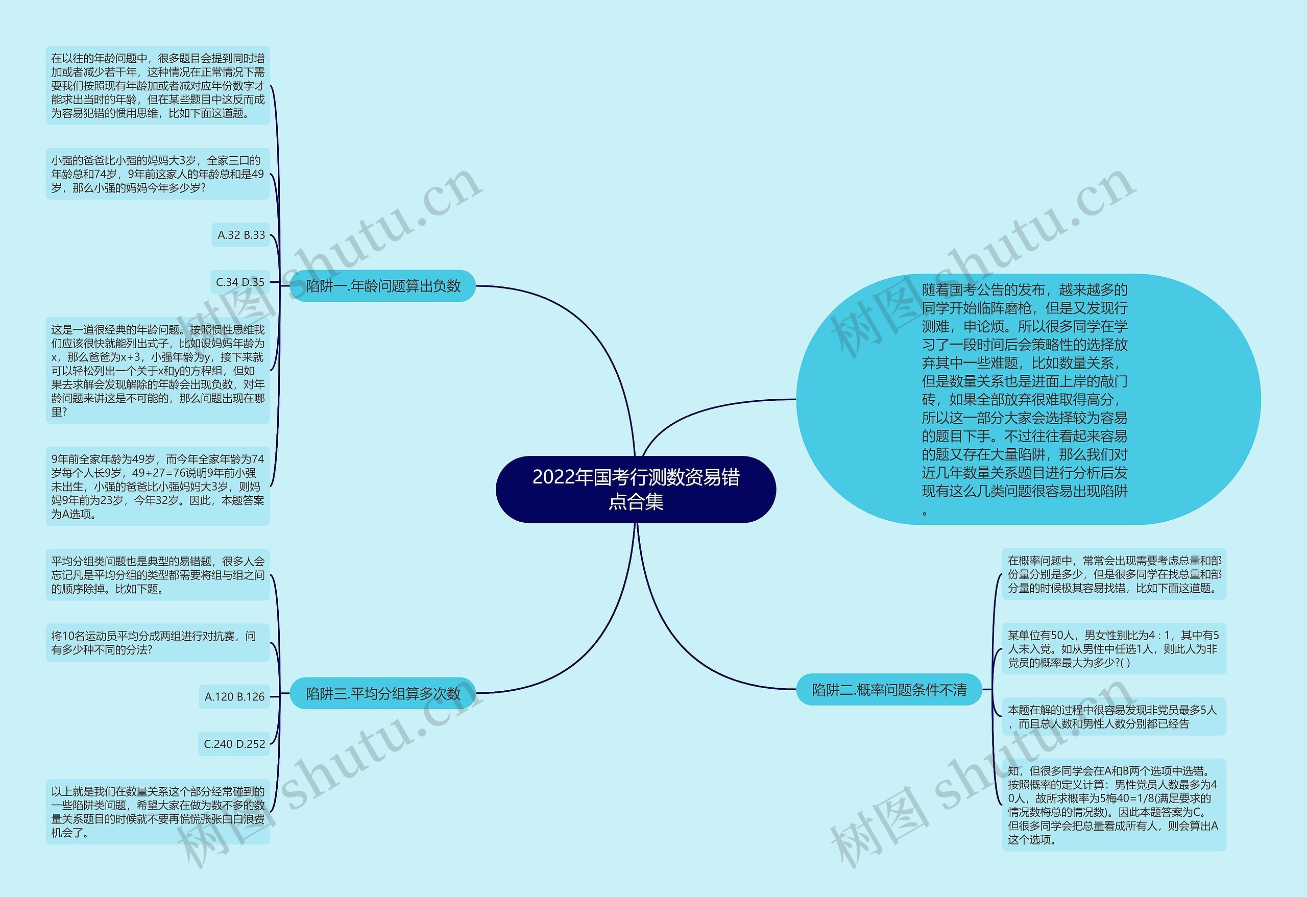 2022年国考行测数资易错点合集