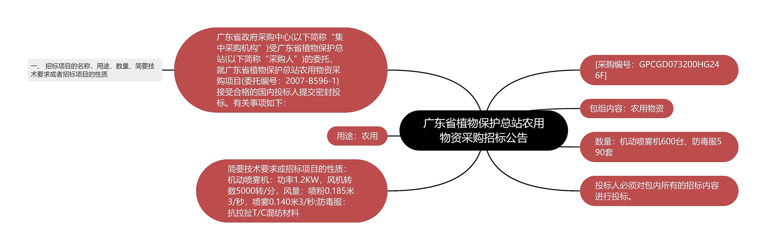 广东省植物保护总站农用物资采购招标公告思维导图