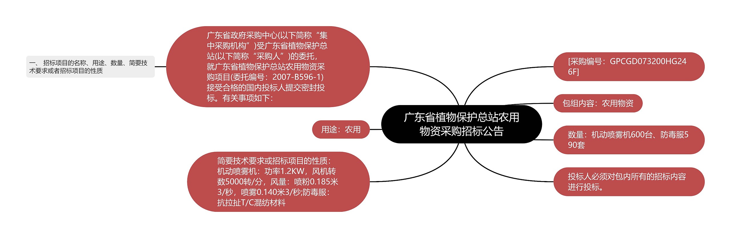 广东省植物保护总站农用物资采购招标公告