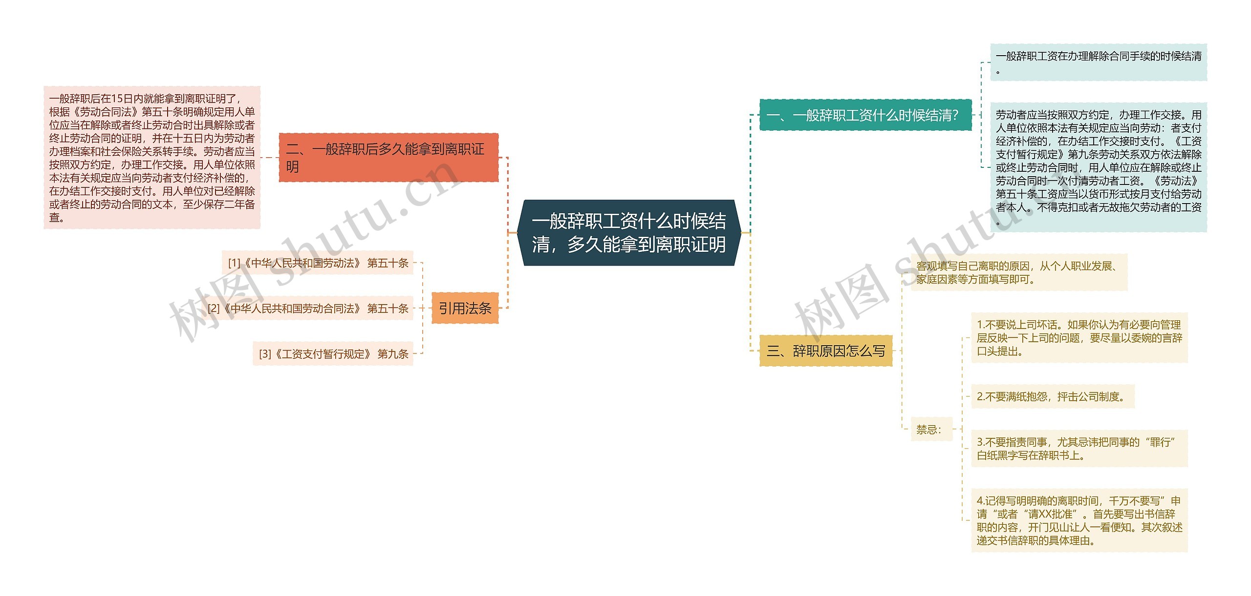 一般辞职工资什么时候结清，多久能拿到离职证明