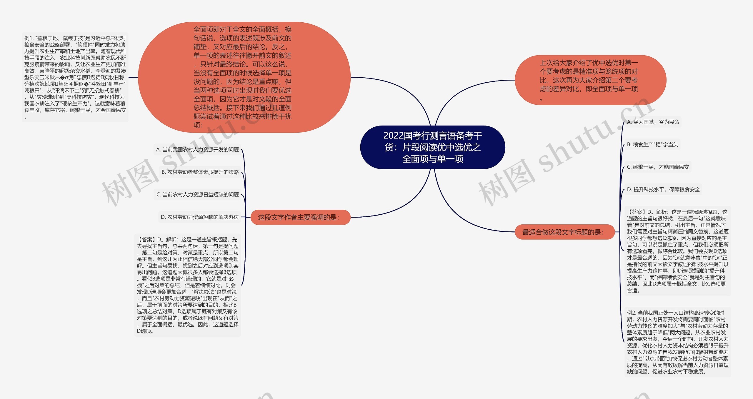 2022国考行测言语备考干货：片段阅读优中选优之全面项与单一项