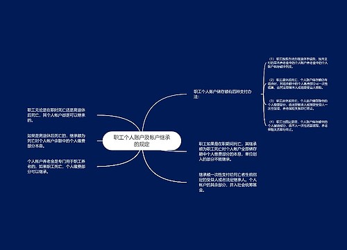 职工个人账户及帐户继承的规定