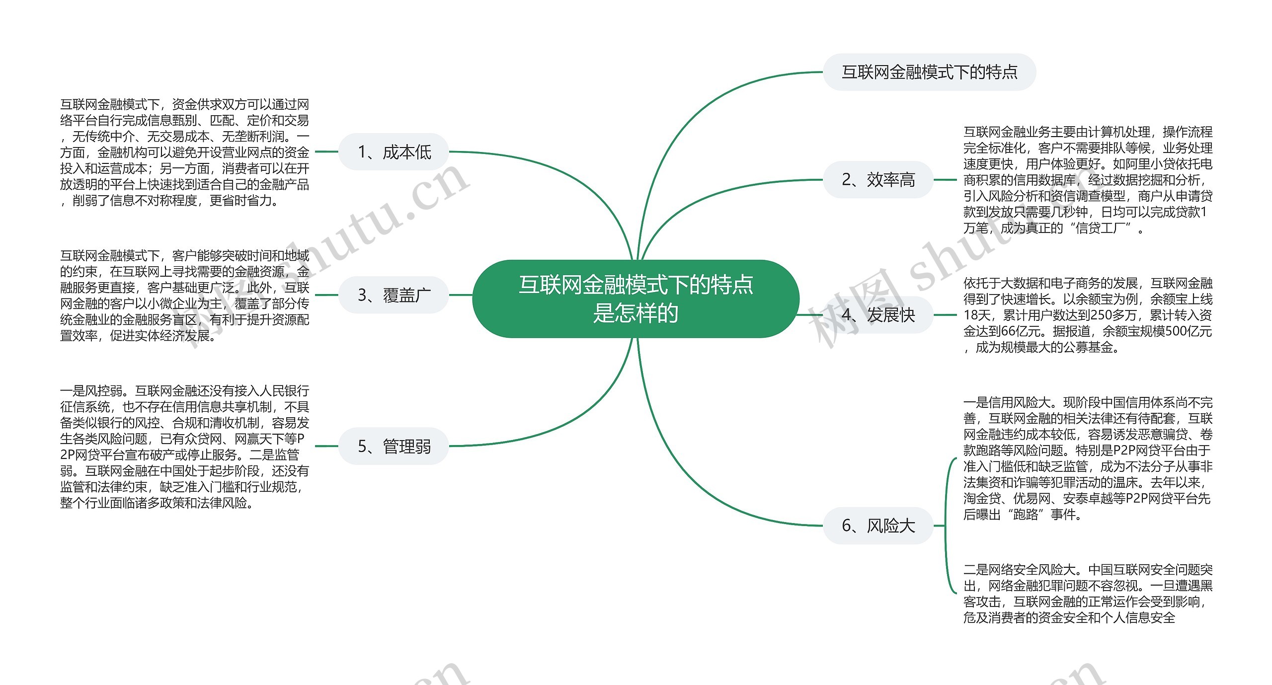 互联网金融模式下的特点是怎样的