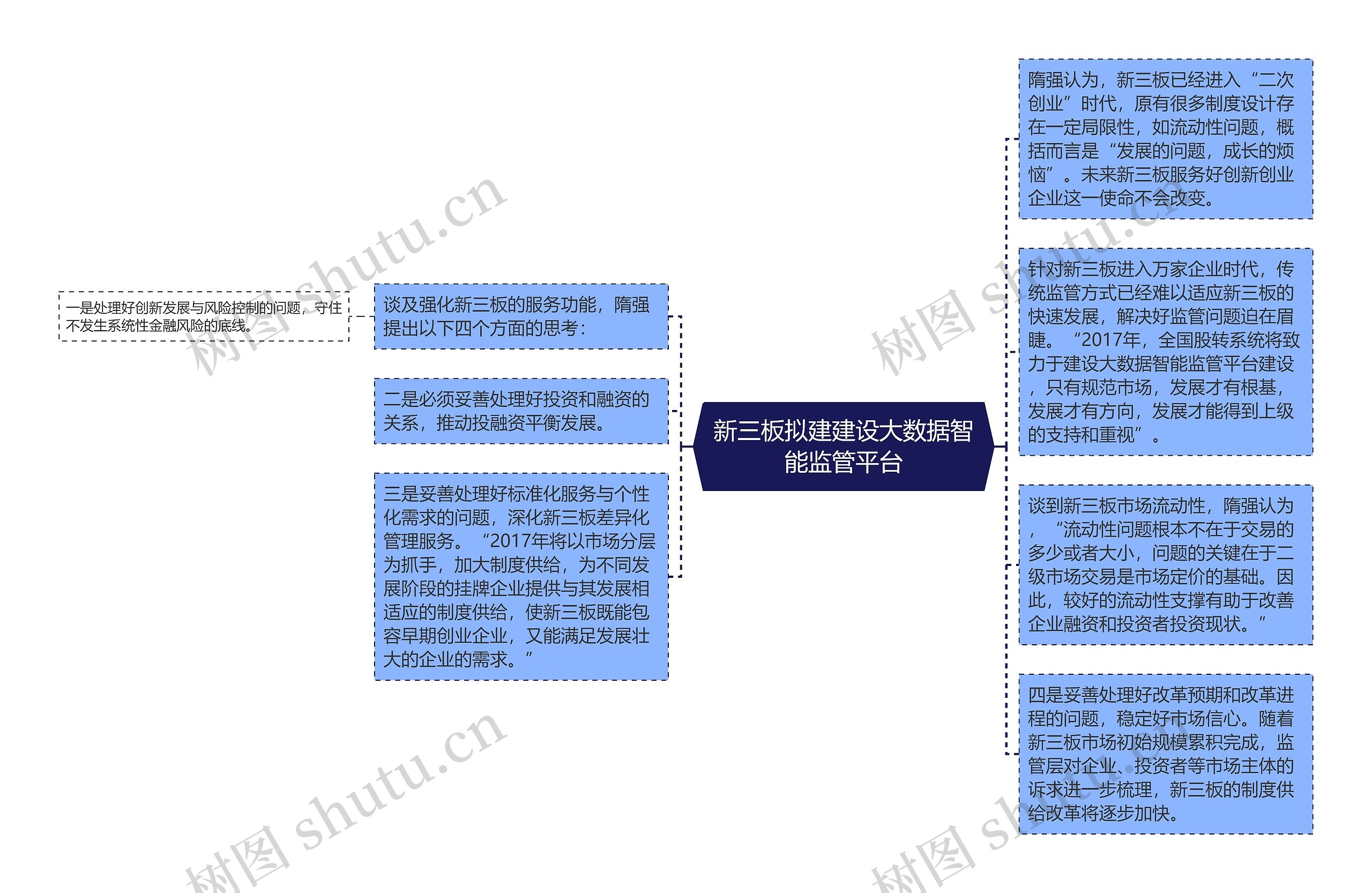 新三板拟建建设大数据智能监管平台