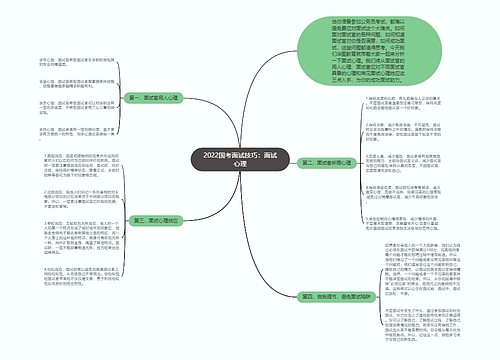 2022国考面试技巧：面试心理