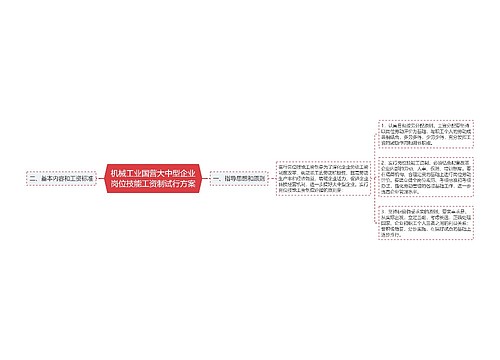 机械工业国营大中型企业岗位技能工资制试行方案