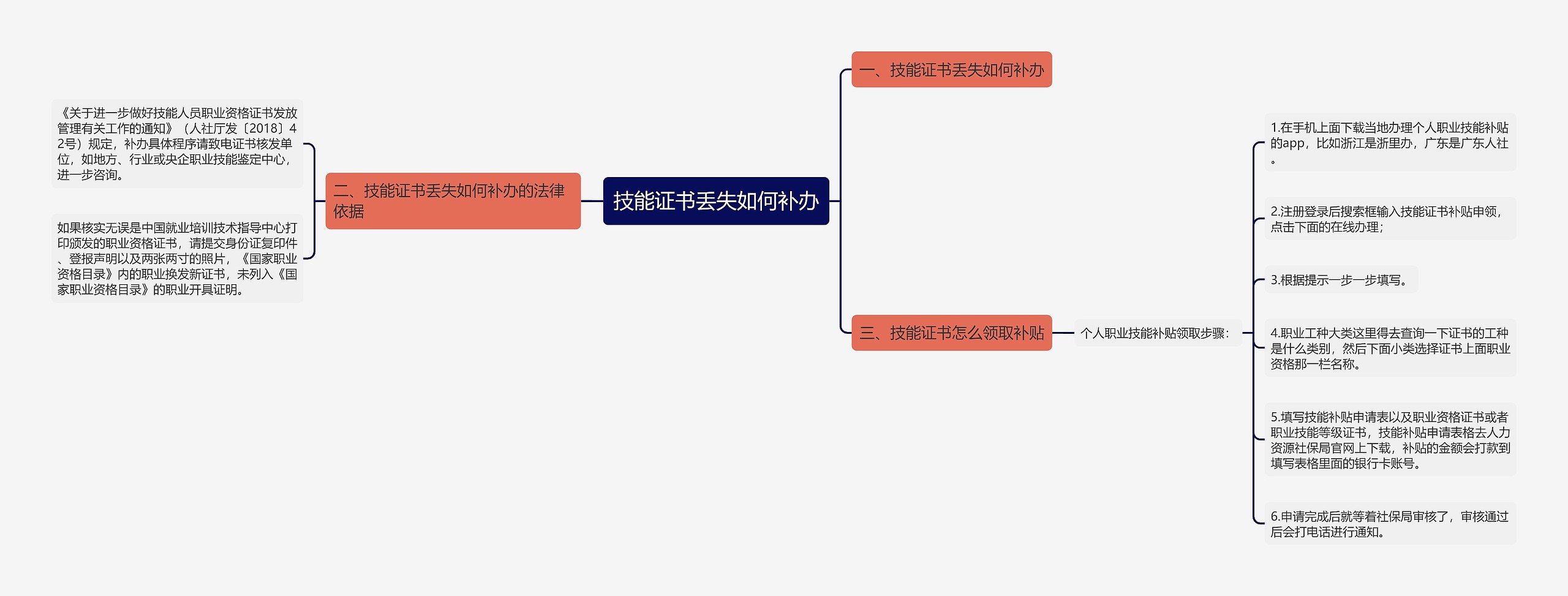 技能证书丢失如何补办 技能证书丢失如何补办