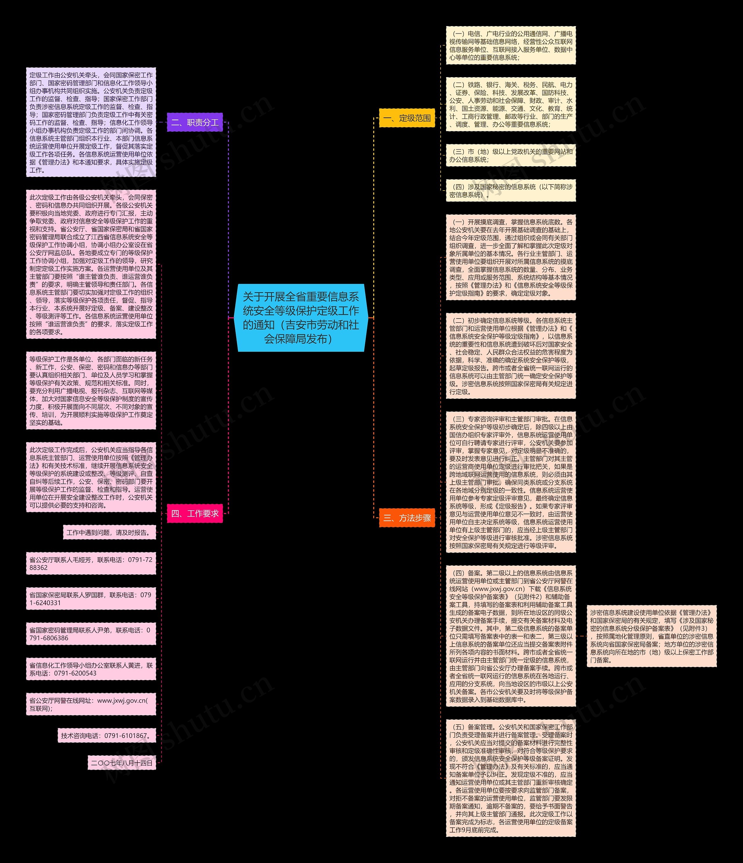 关于开展全省重要信息系统安全等级保护定级工作的通知(吉安市劳动和社会保障局发布) 关于开展全省重要信息系统安全等级保护定级工作的通知(吉安市劳动和社会保障局发布)