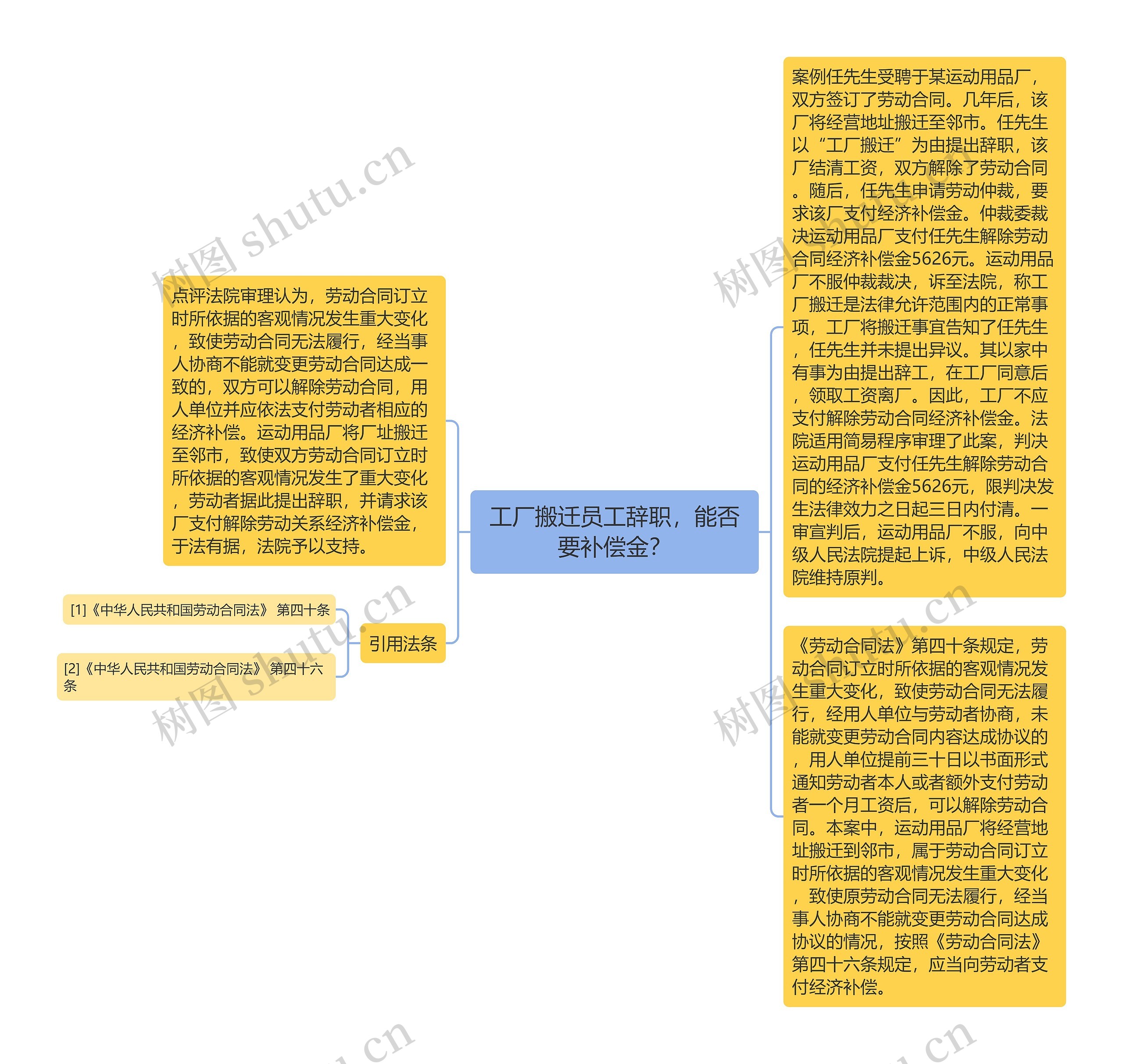 工厂搬迁员工辞职，能否要补偿金？