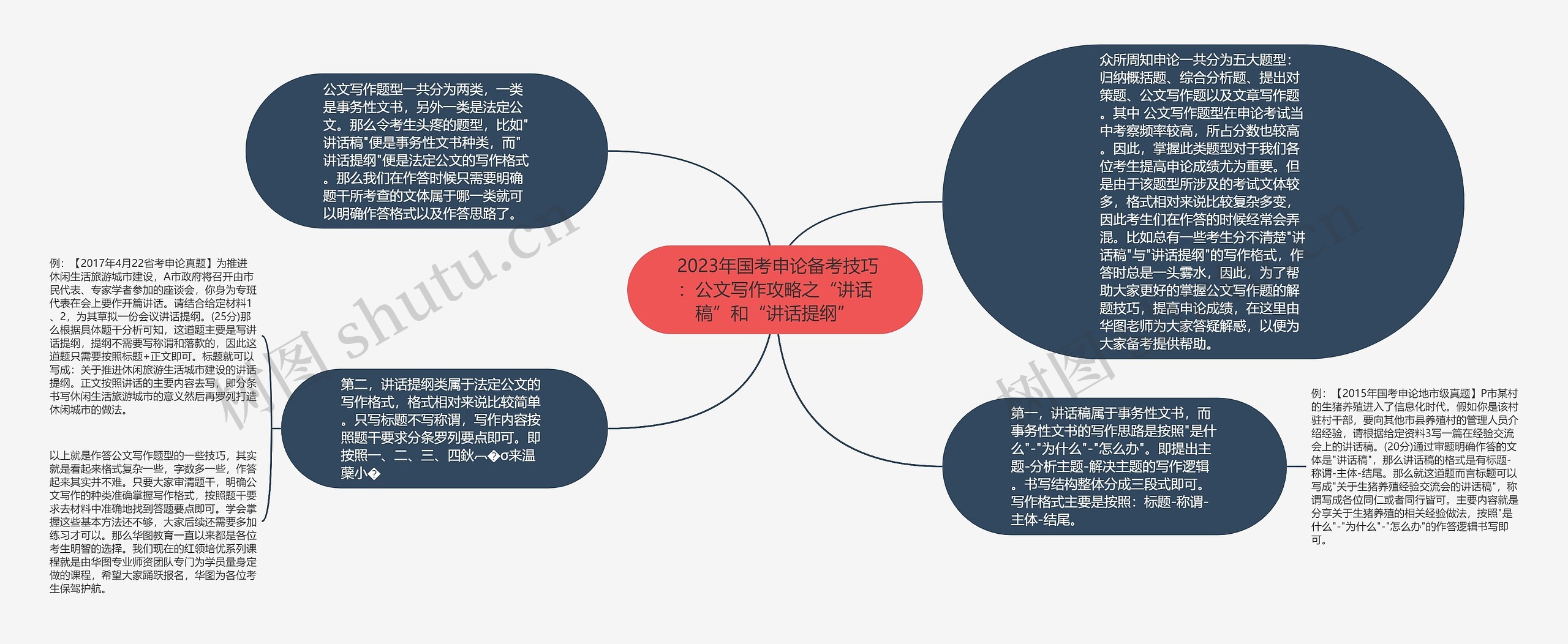  2023年国考申论备考技巧：公文写作攻略之“讲话稿”和“讲话提纲”思维导图