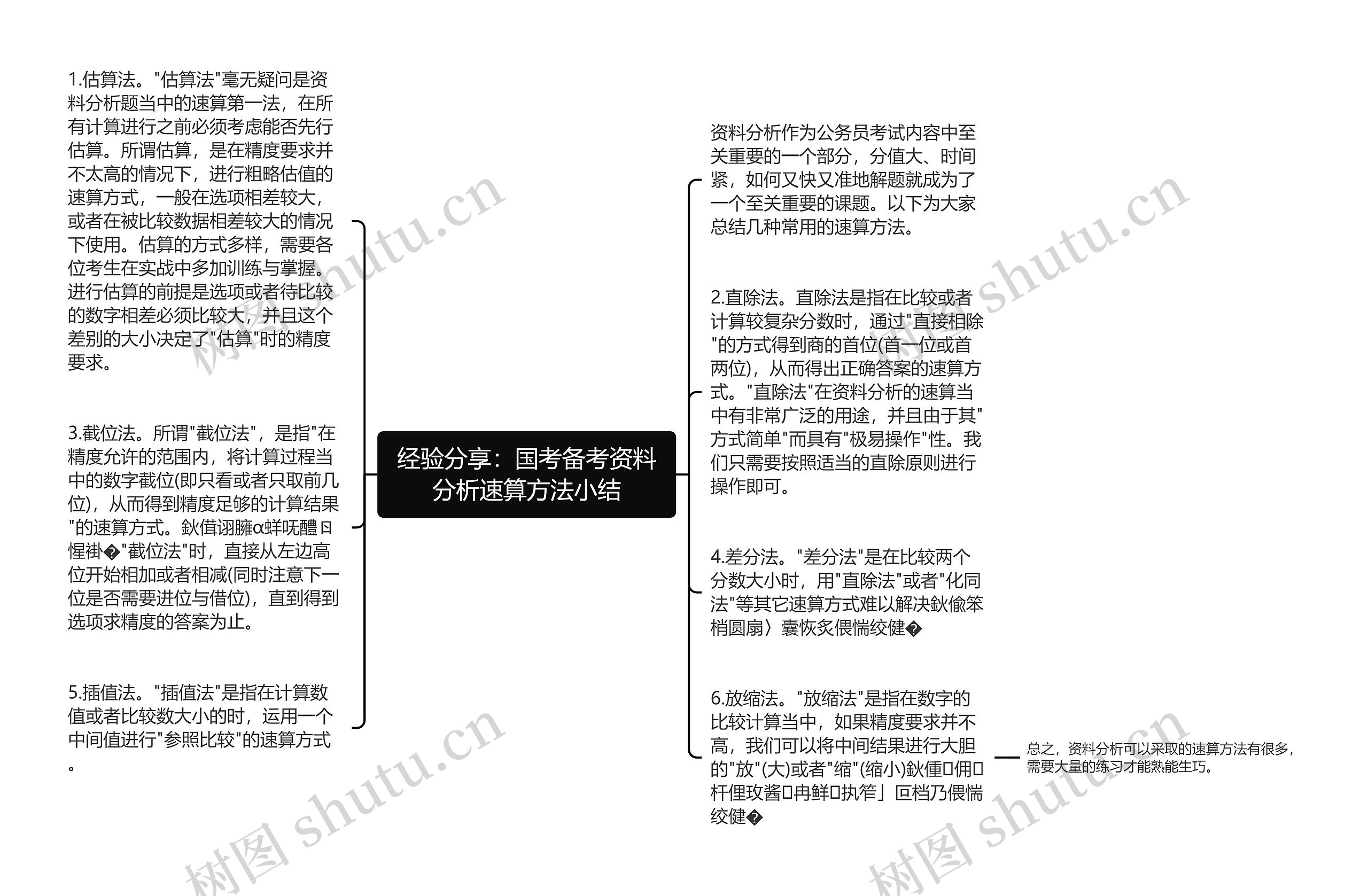 经验分享：国考备考资料分析速算方法小结