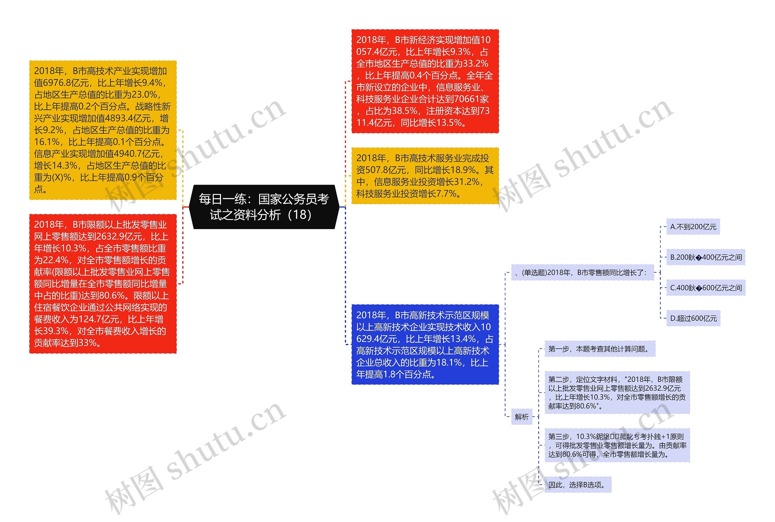 每日一练：国家公务员考试之资料分析（18）