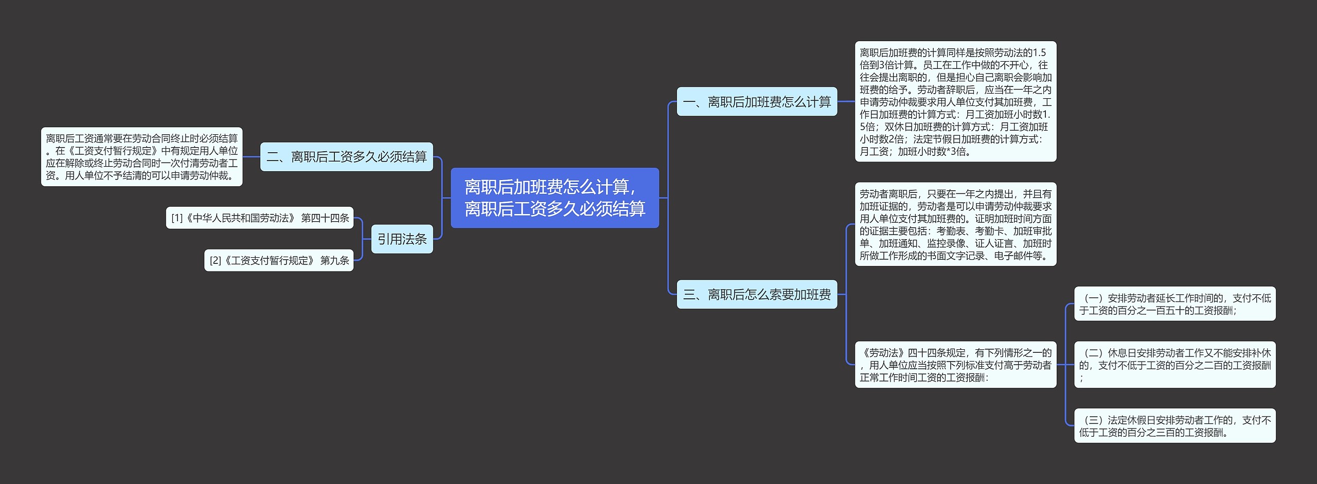 离职后加班费怎么计算，离职后工资多久必须结算