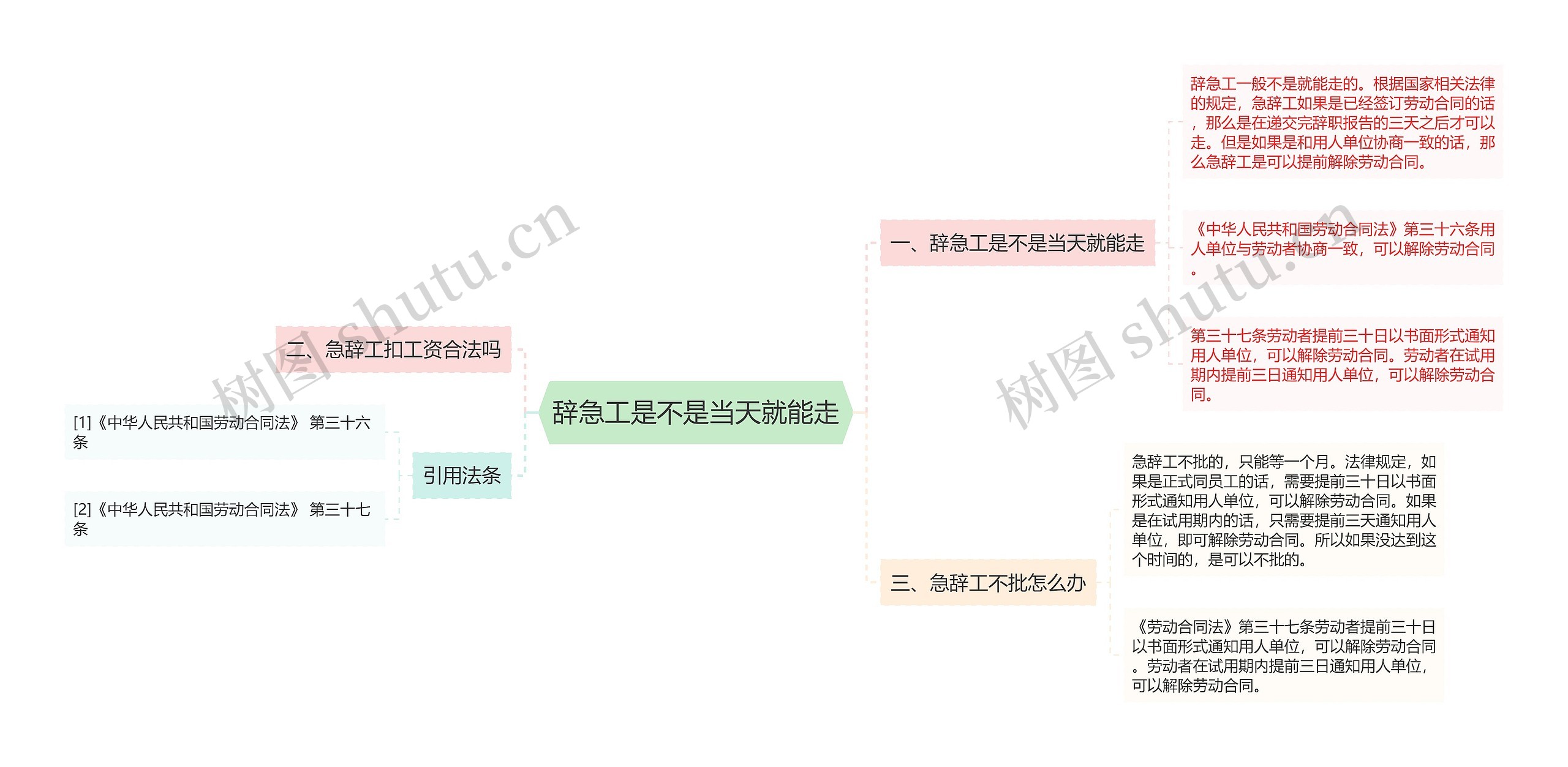 辞急工是不是当天就能走
