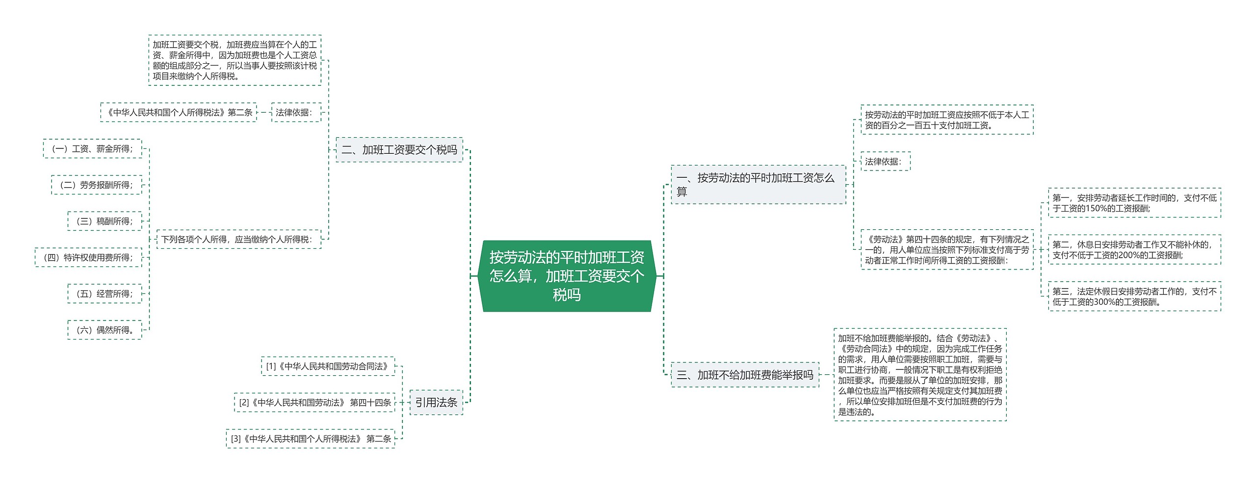按劳动法的平时加班工资怎么算，加班工资要交个税吗