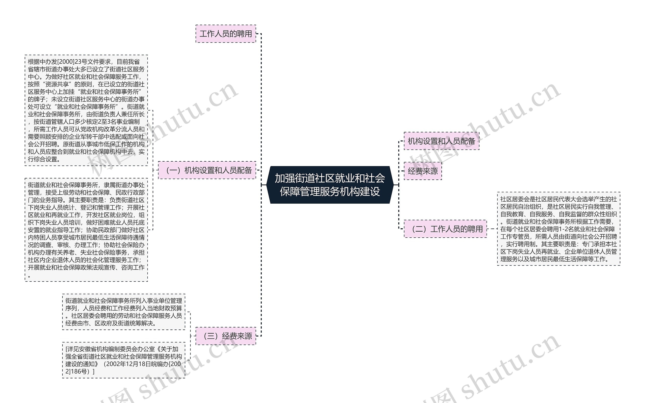 加强街道社区就业和社会保障管理服务机构建设