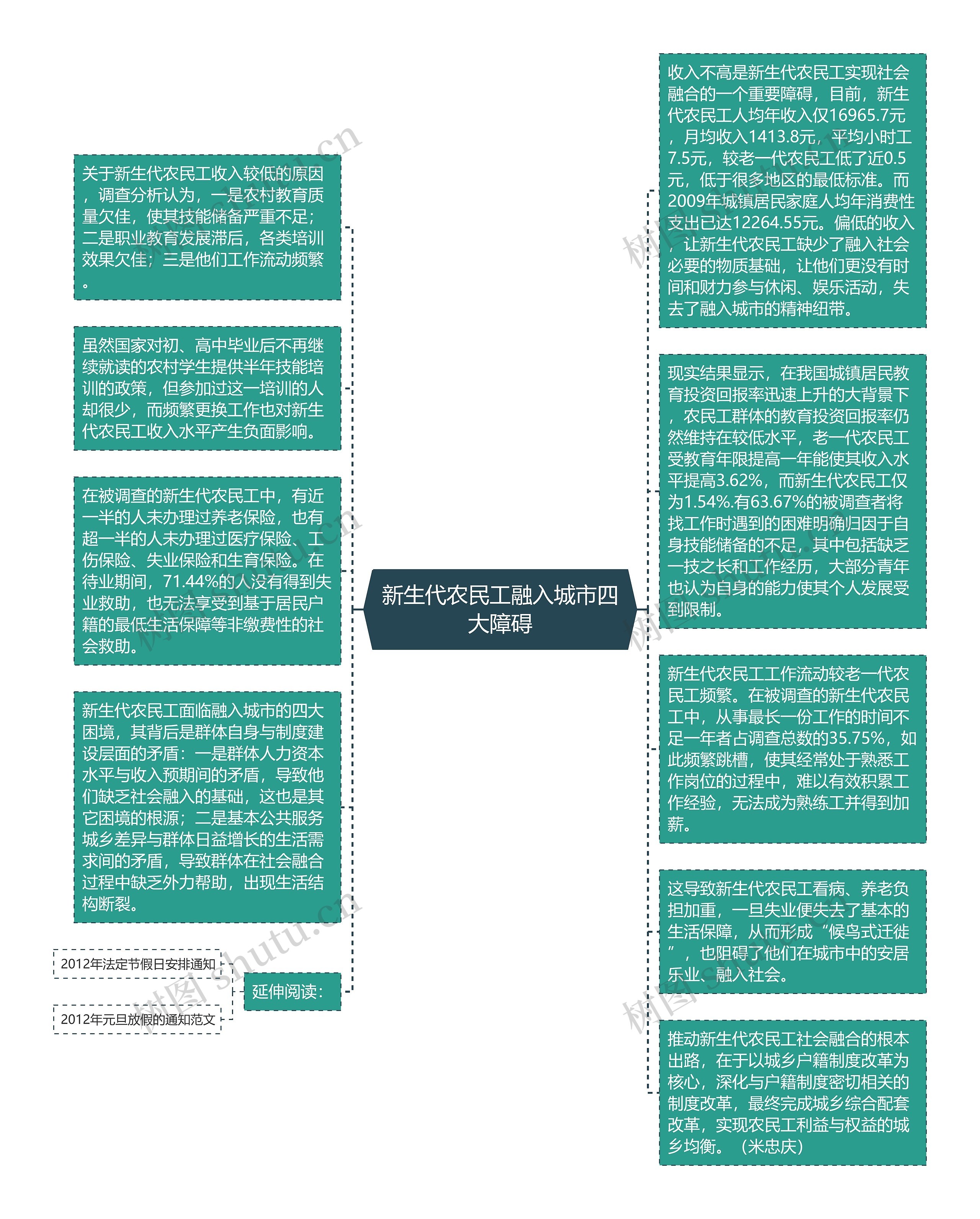 新生代农民工融入城市四大障碍