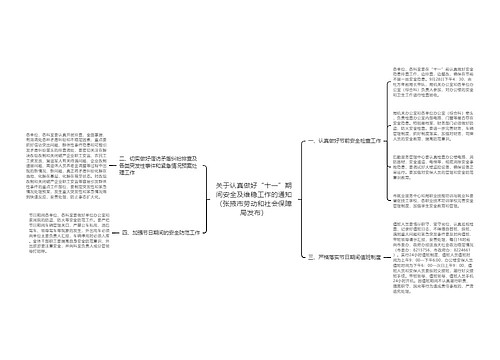 关于认真做好“十一”期间安全及维稳工作的通知（张掖市劳动和社会保障局发布）