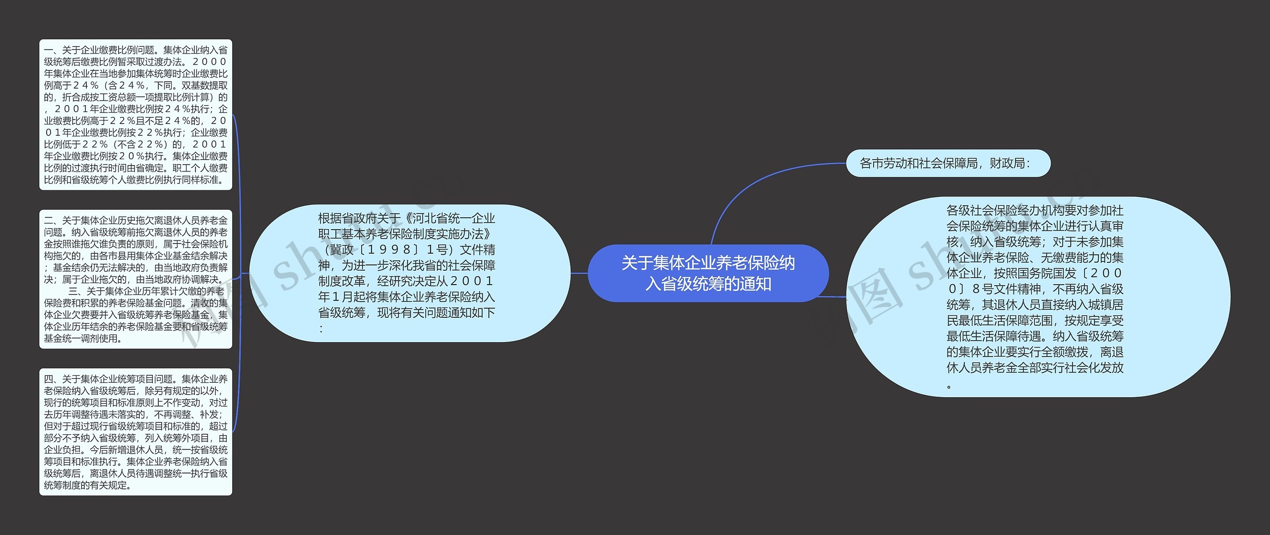 关于集体企业养老保险纳入省级统筹的通知