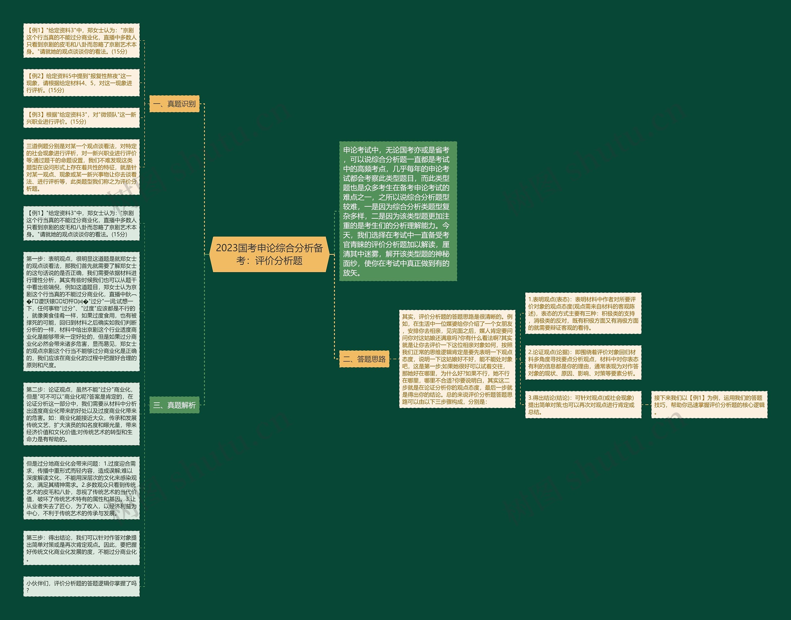 2023国考申论综合分析备考：评价分析题思维导图