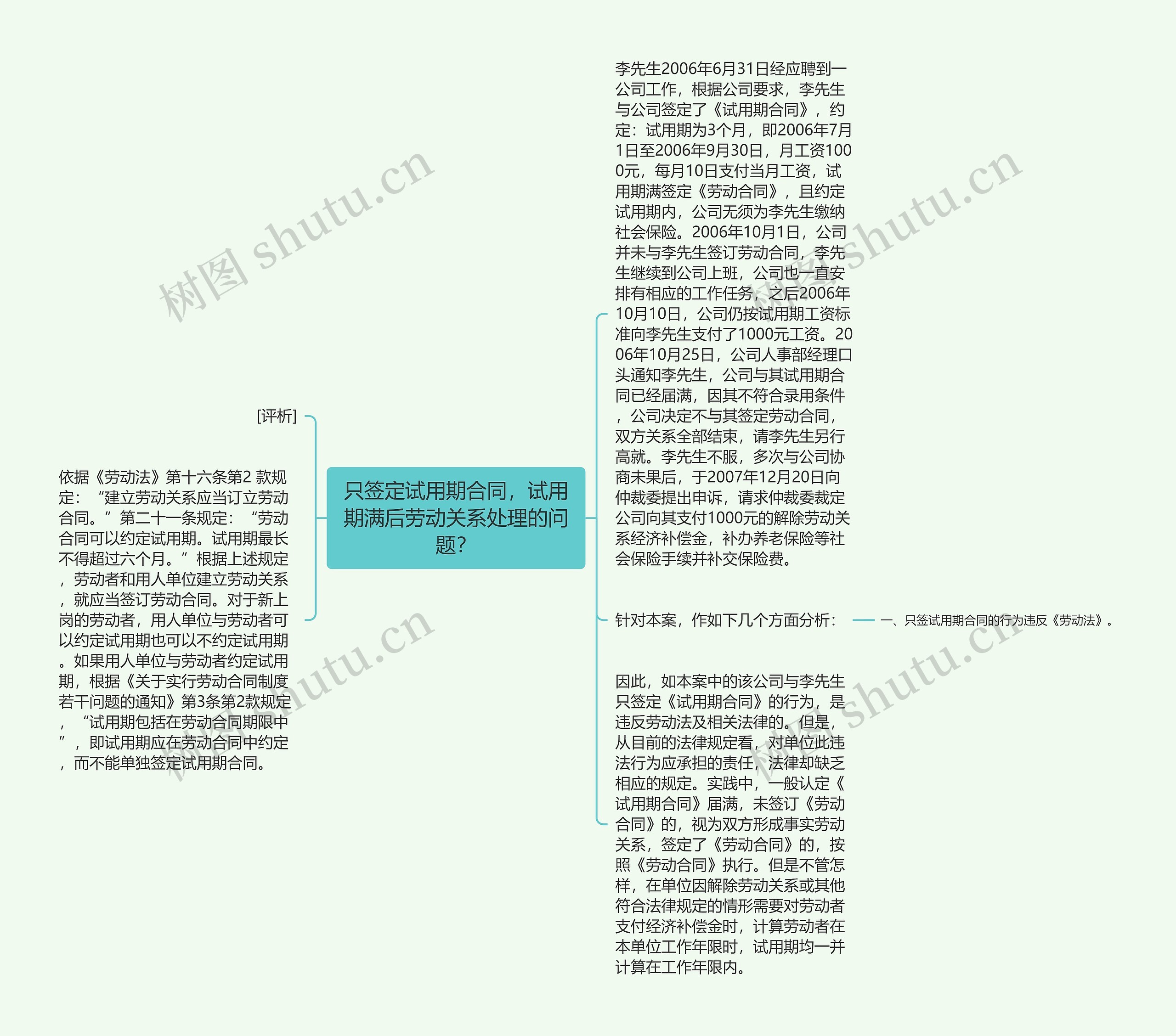 只签定试用期合同，试用期满后劳动关系处理的问题？