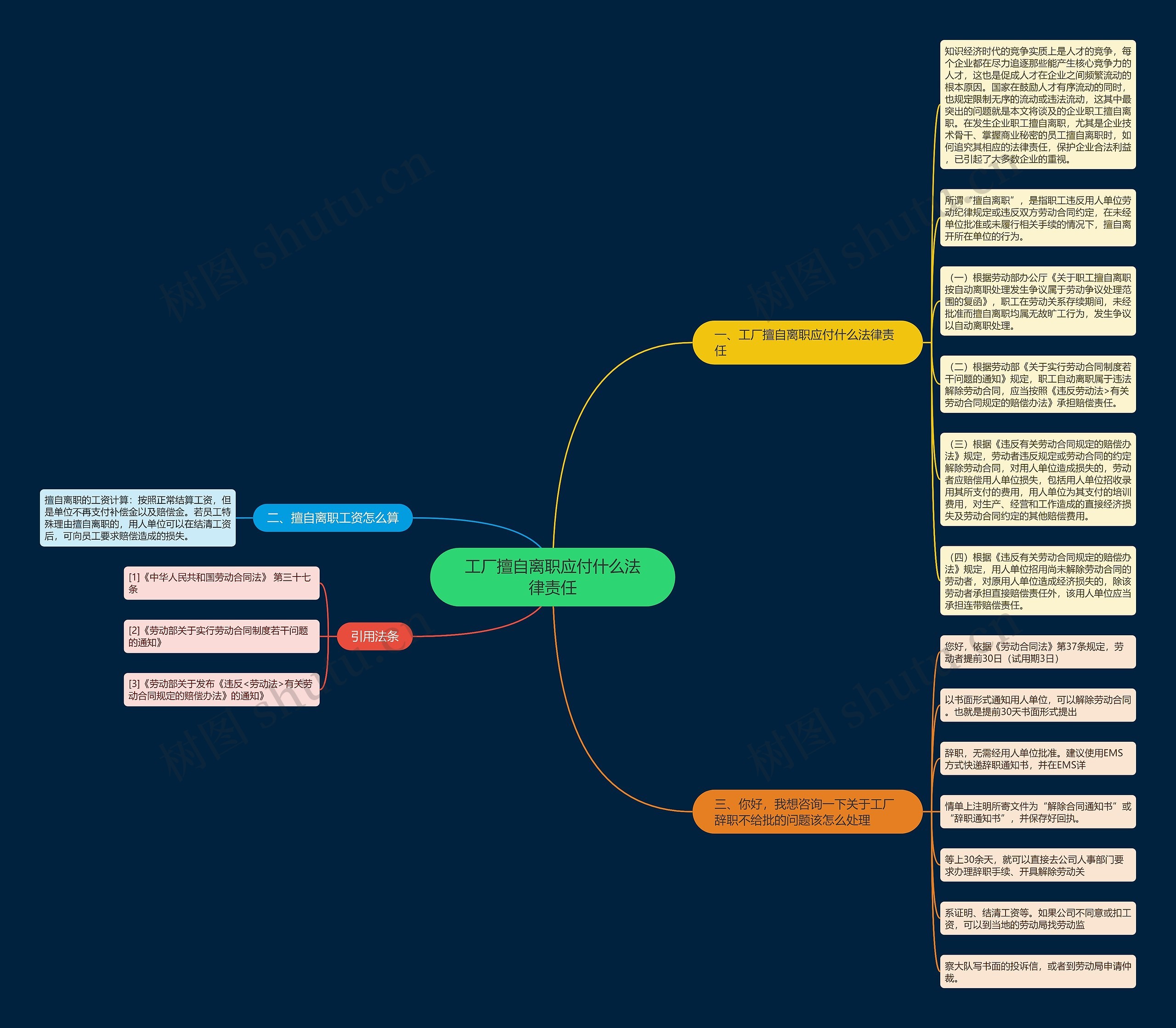 工厂擅自离职应付什么法律责任思维导图