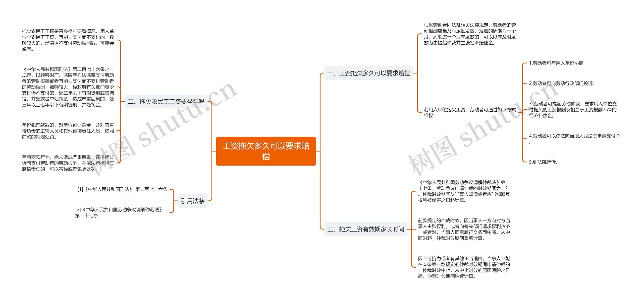 工资拖欠多久可以要求赔偿思维导图