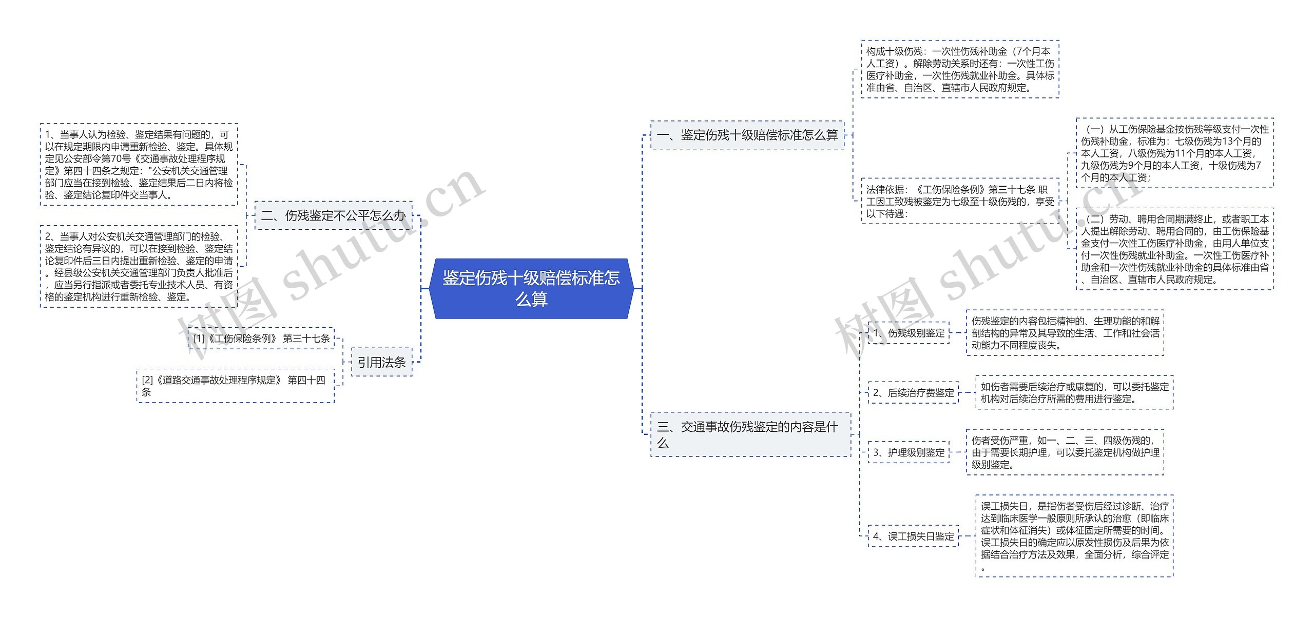 鉴定伤残十级赔偿标准怎么算