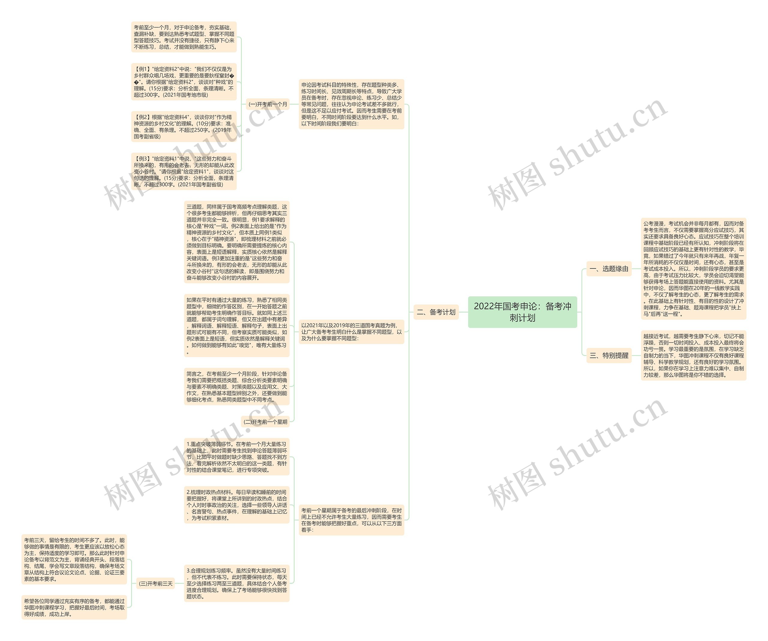 2022年国考申论:备考冲刺计划 2022年国考申论:备考冲刺计划