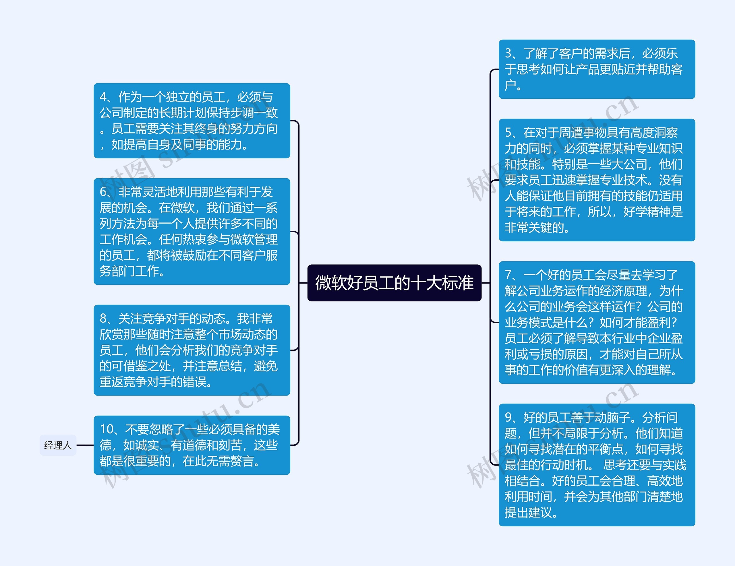 微软好员工的十大标准