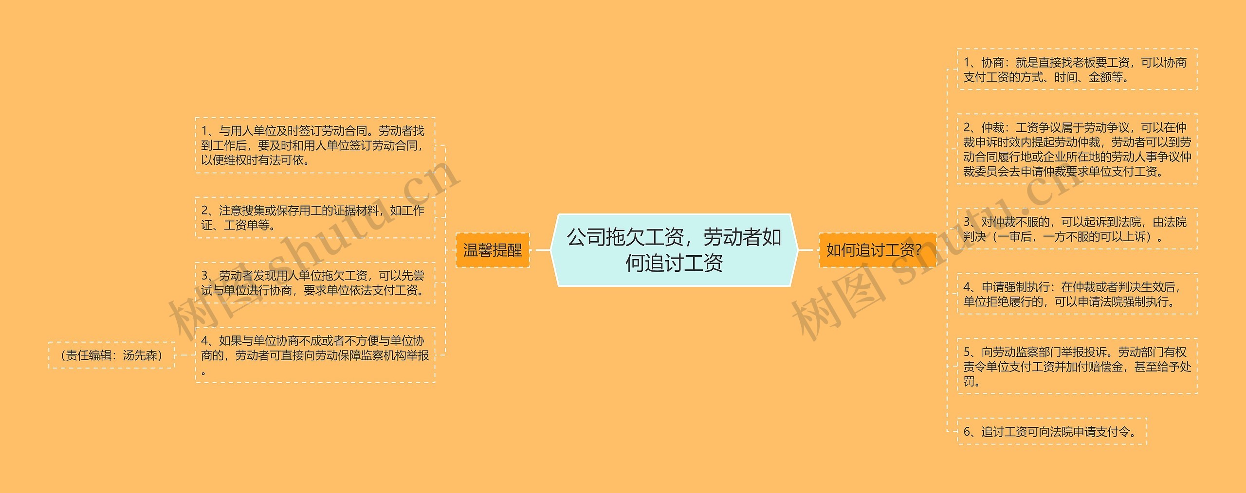 公司拖欠工资，劳动者如何追讨工资