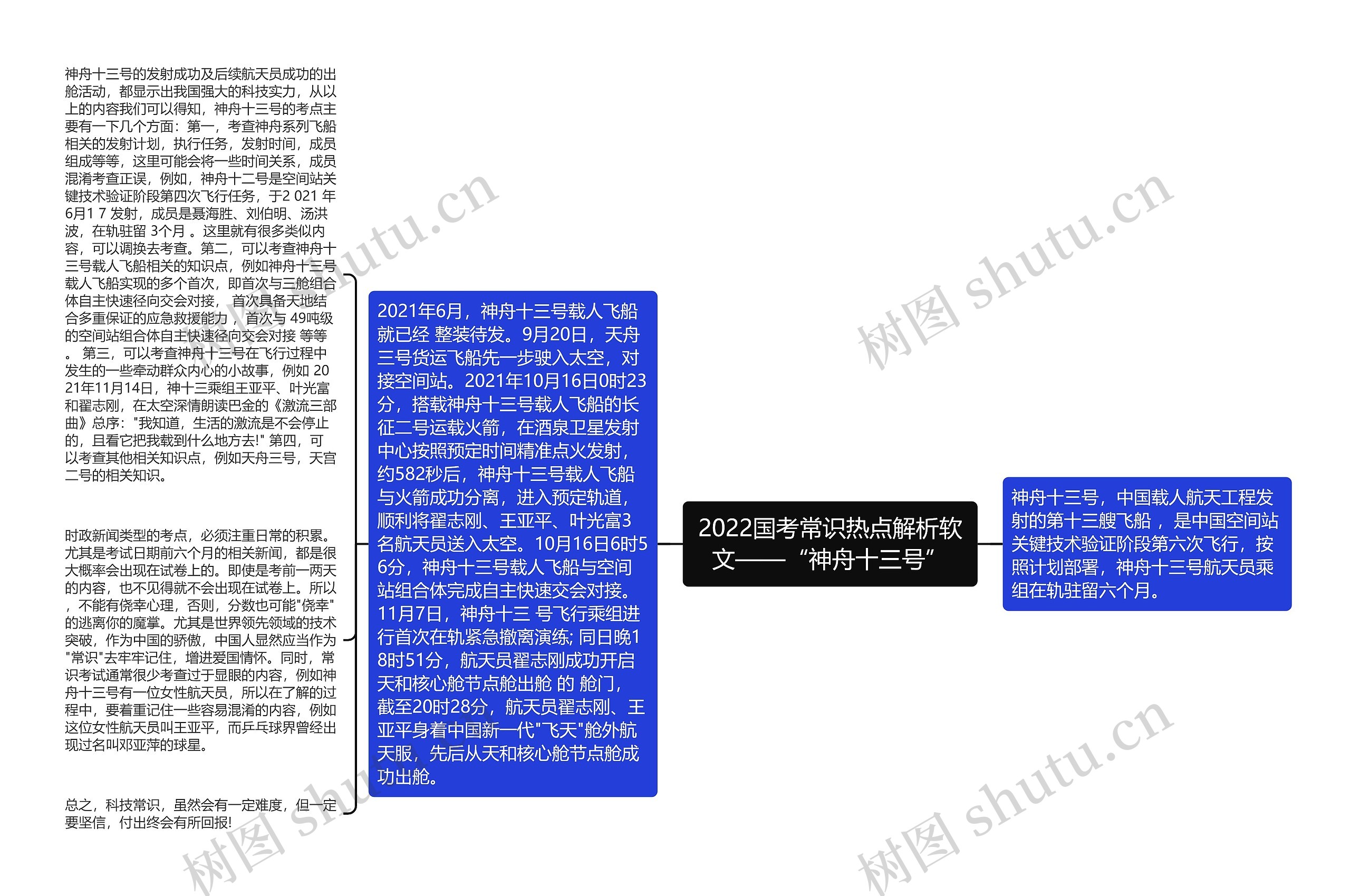 2022国考常识热点解析软文——“神舟十三号”