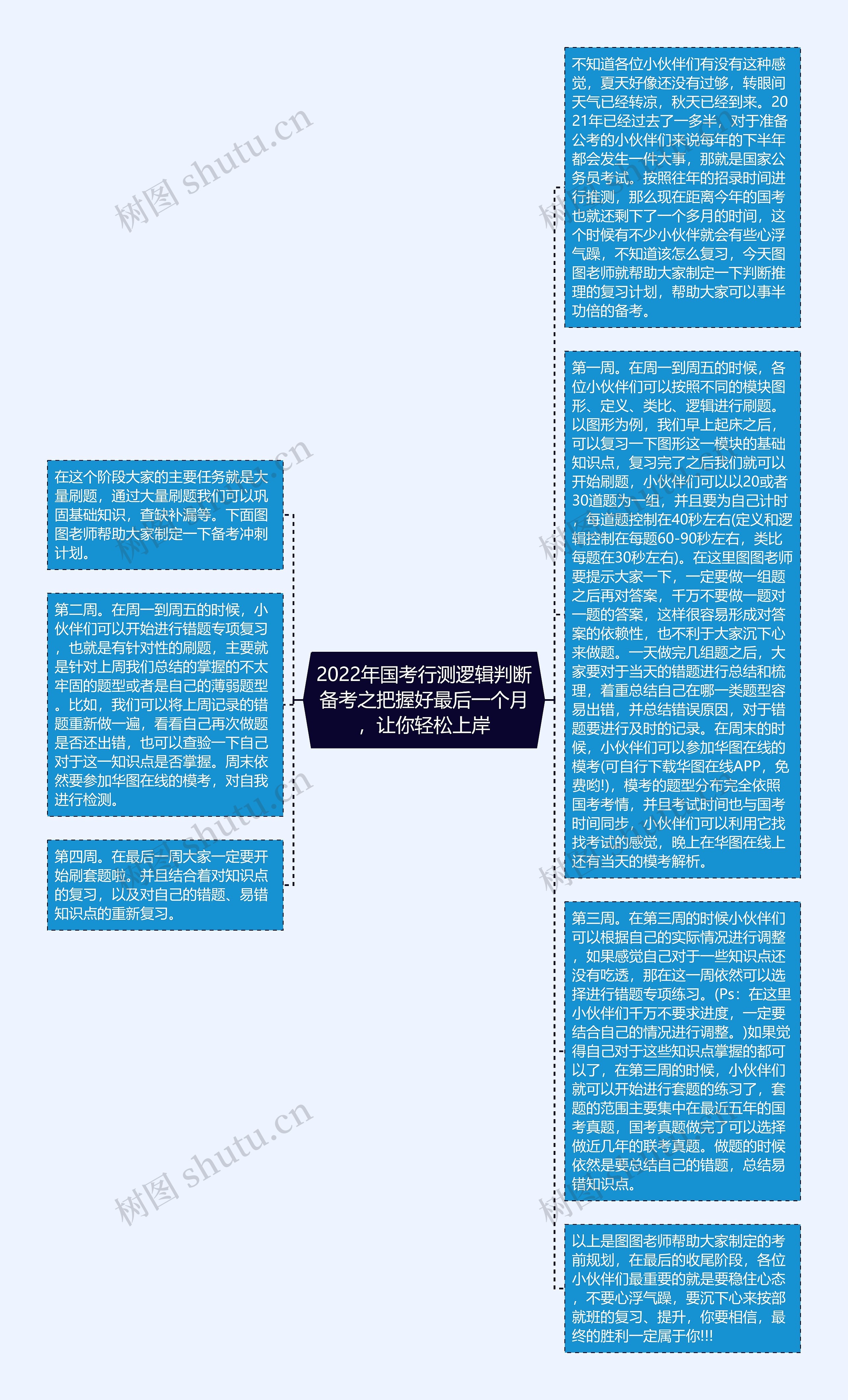 2022年国考行测逻辑判断备考之把握好最后一个月，让你轻松上岸