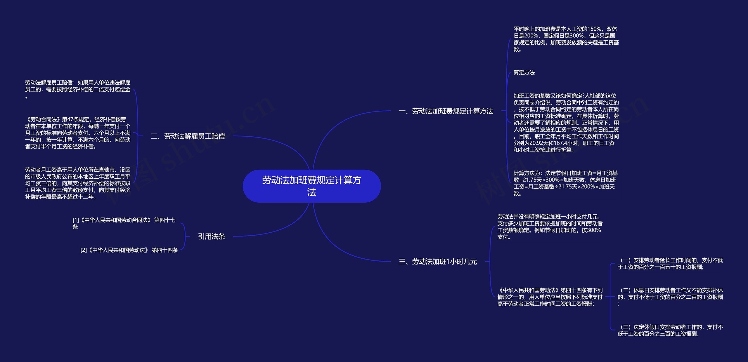 劳动法加班费规定计算方法思维导图