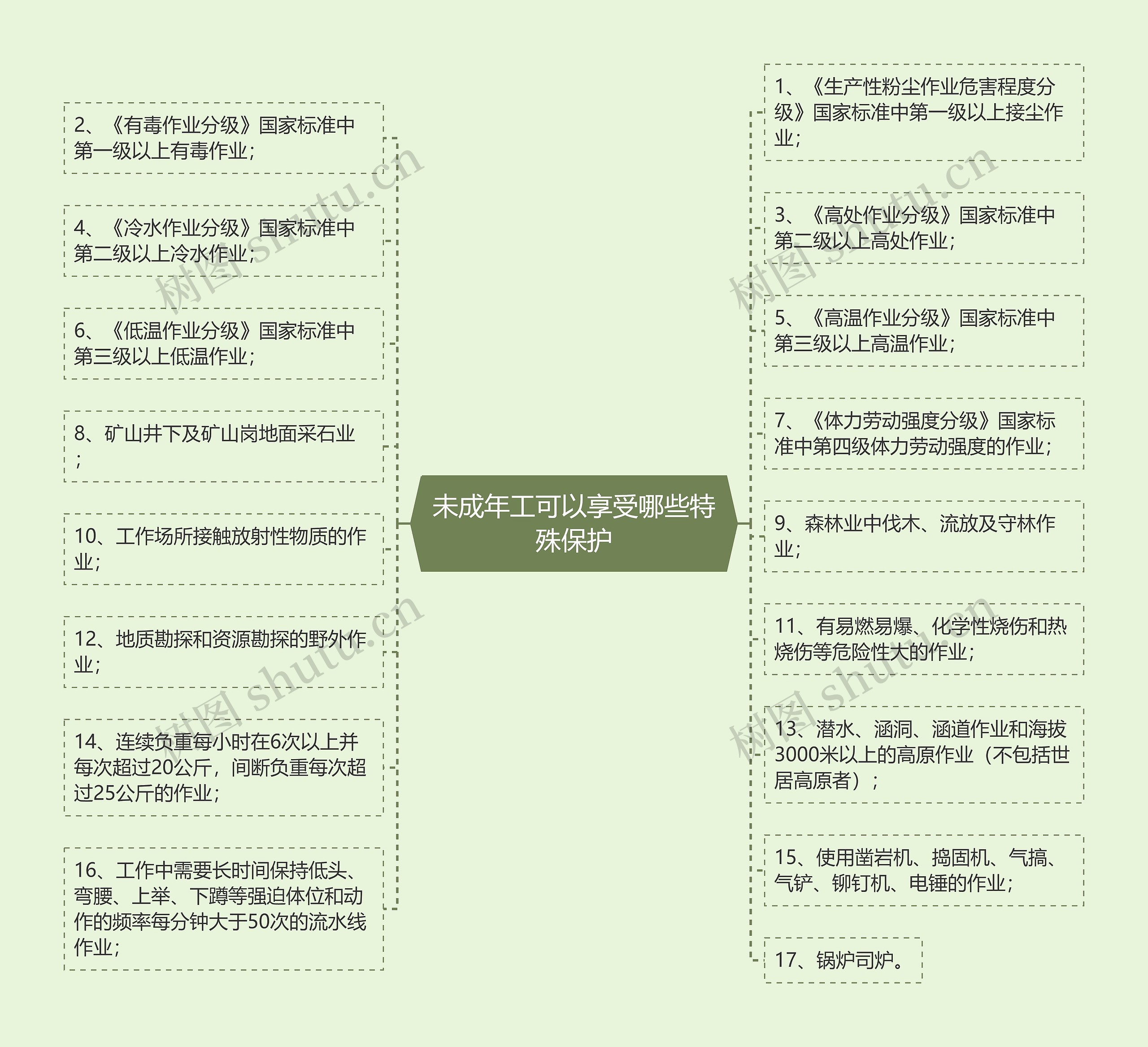 未成年工可以享受哪些特殊保护