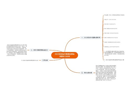 2022招投标代理费收费标准要多久时间