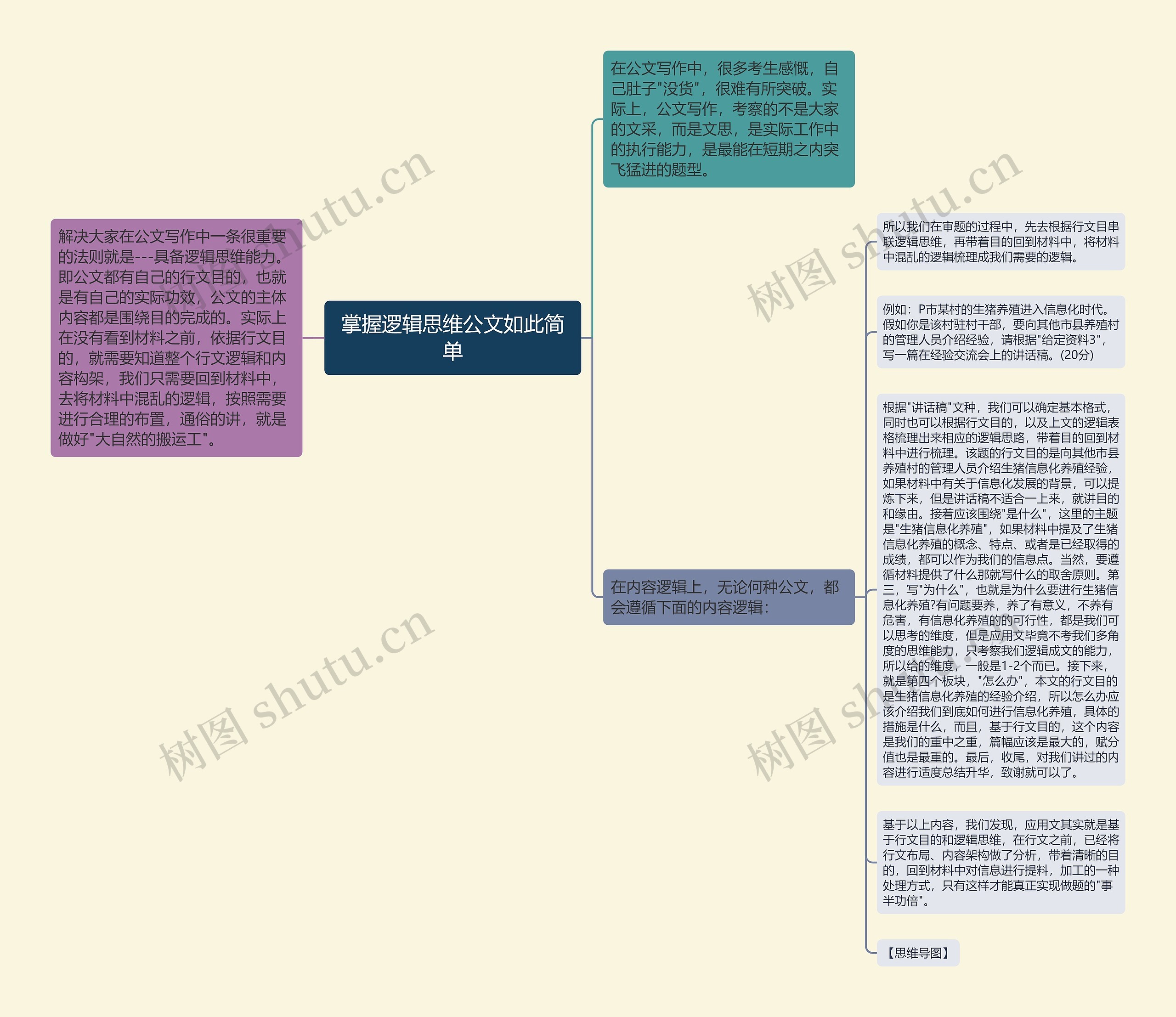 掌握逻辑思维公文如此简单