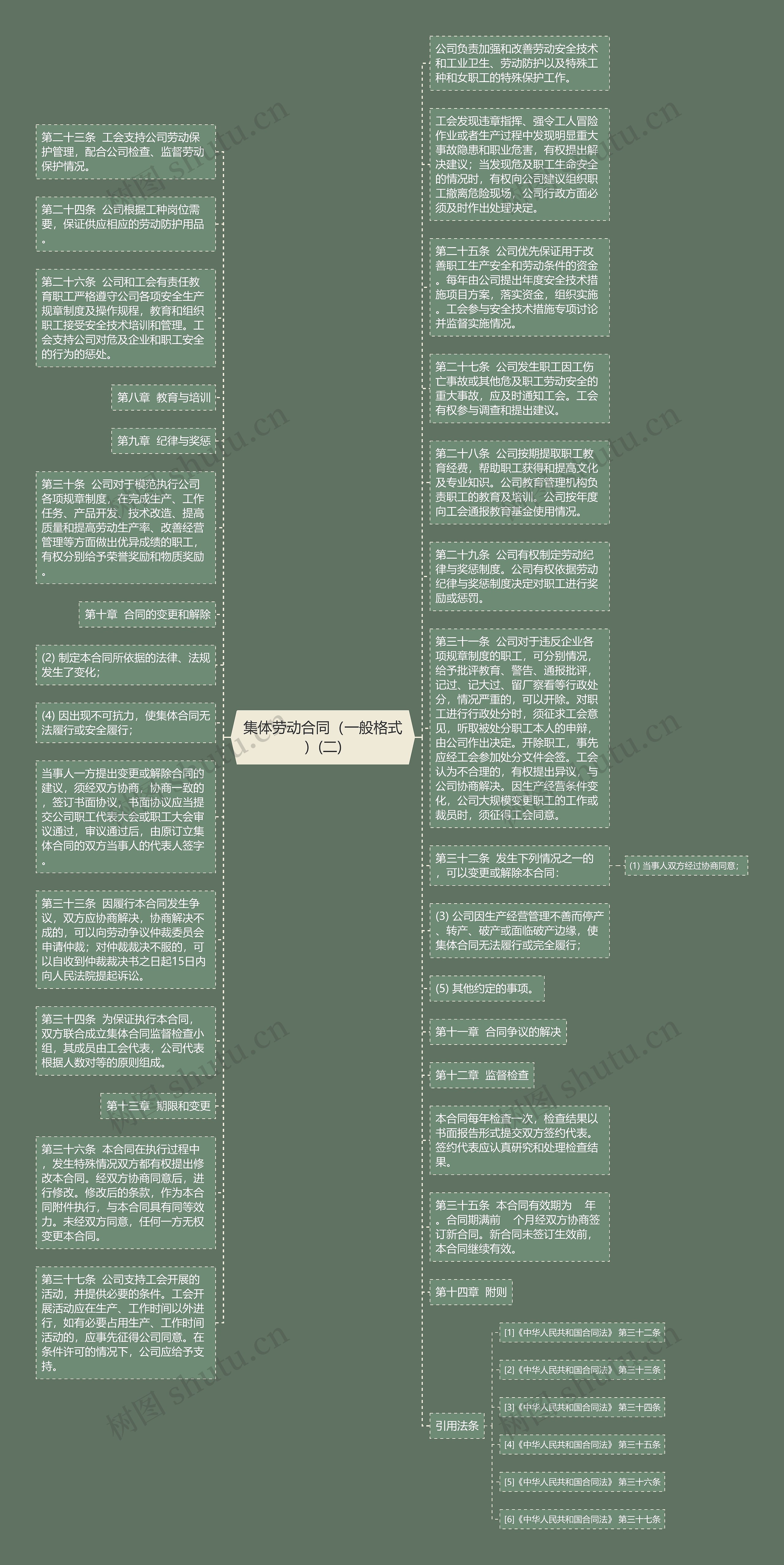 集体劳动合同（一般格式）(二)