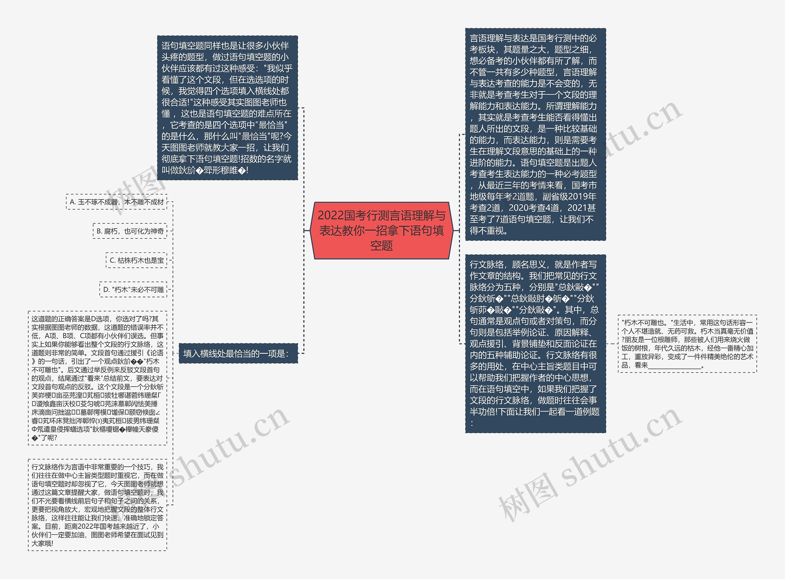 2022国考行测言语理解与表达教你一招拿下语句填空题