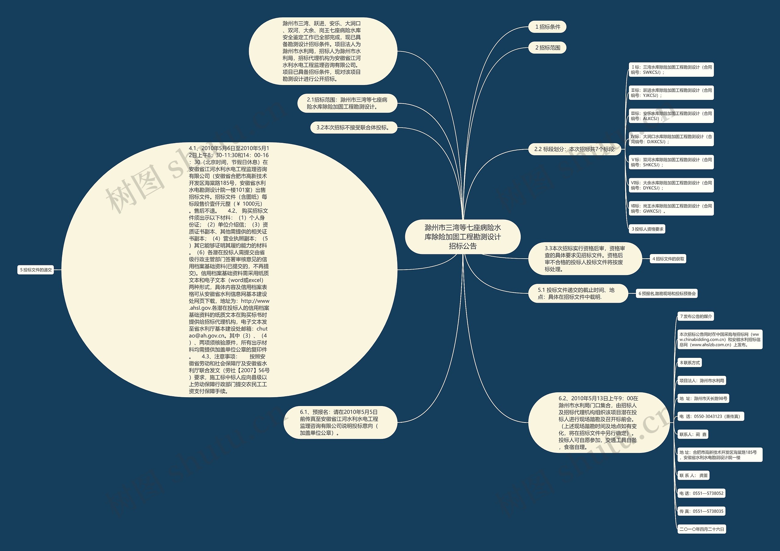 滁州市三湾等七座病险水库除险加固工程勘测设计招标公告思维导图