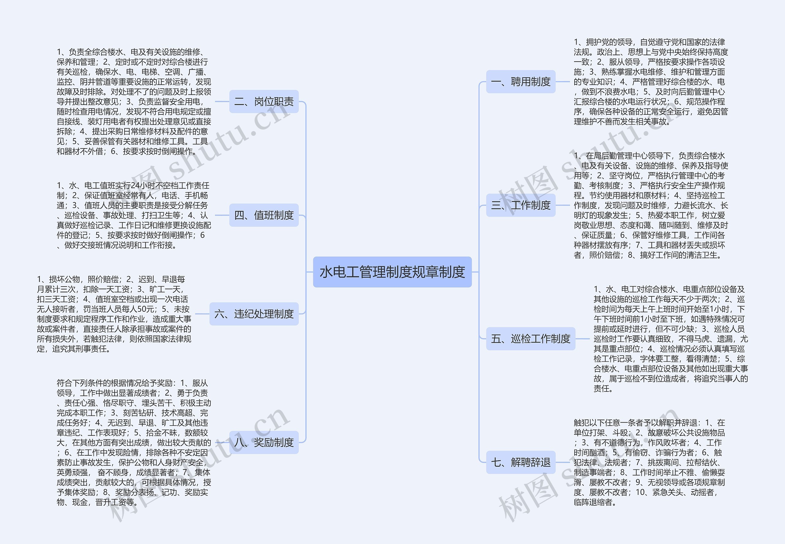 水电工管理制度规章制度思维导图